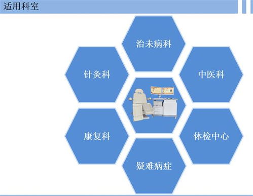 中醫經絡檢測儀 技術賦能傳統診斷，優價現貨開啟健康服務新篇章