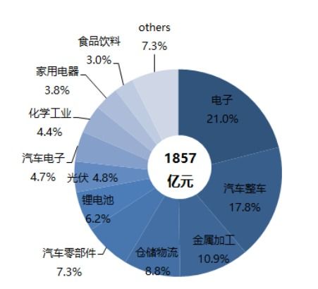 2020年工業(yè)機(jī)器人系統(tǒng)集成市場(chǎng) 在挑戰(zhàn)中深化與演進(jìn)